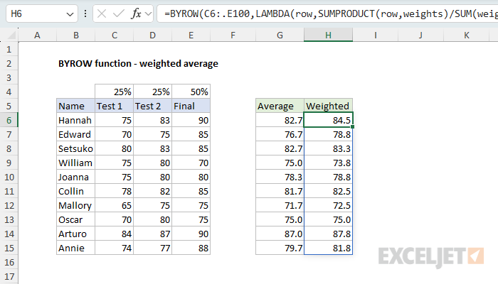 BYROW function example - weighted average per row