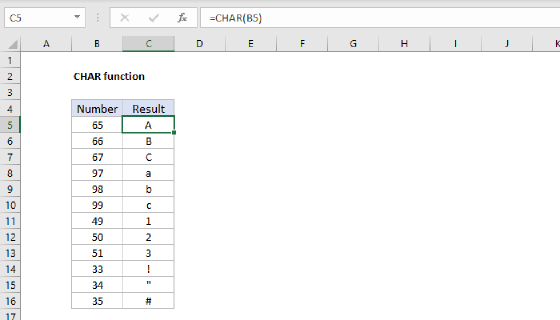Excel CHAR Function