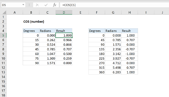 Excel COS Function