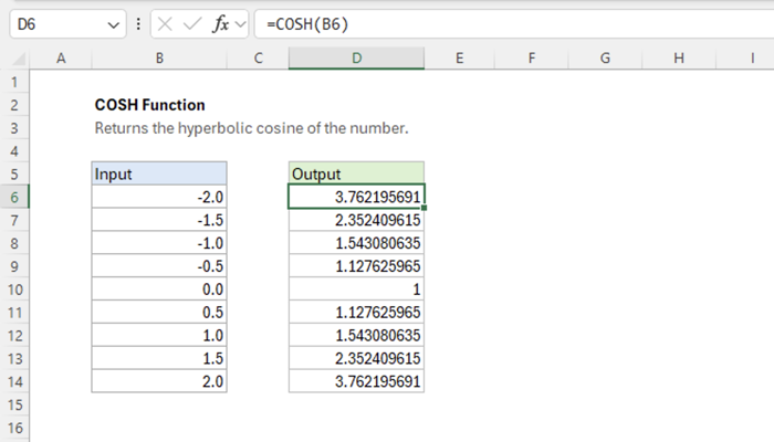 Excel COSH function | Exceljet