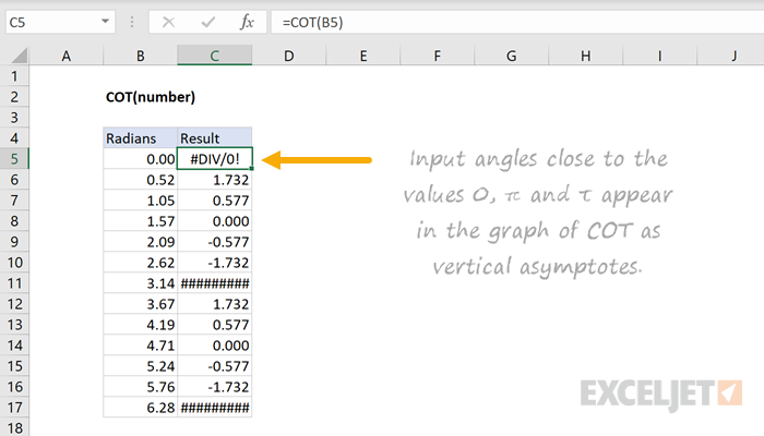 Excel COT Function