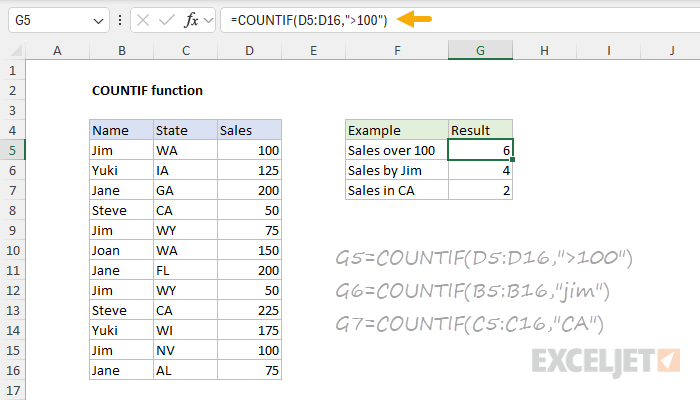 COUNTIF function - basic example