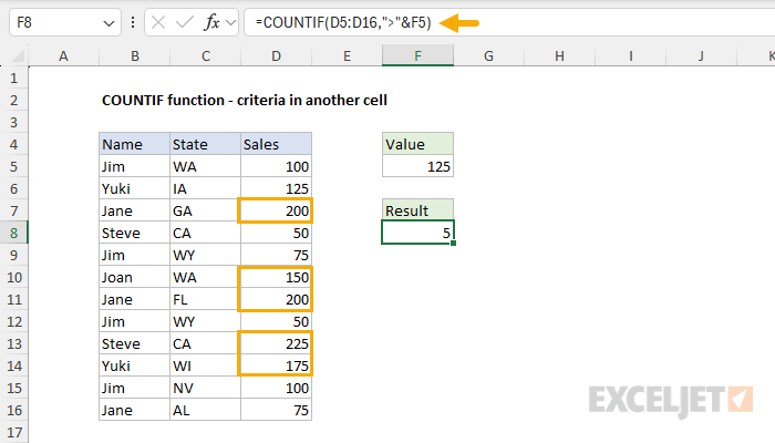 COUNTIF function example - criteria in another cell