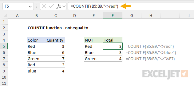 COUNTIF function example - not equal to