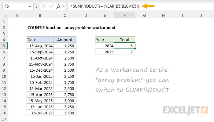 COUNTIF function example - workaround for the array problem
