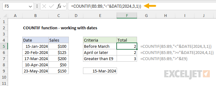 COUNTIF function example - working with dates