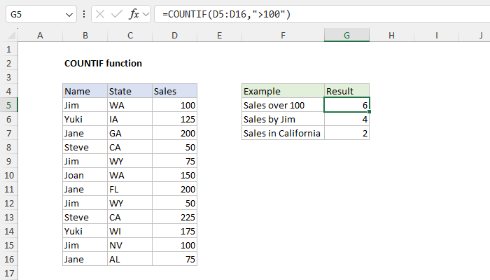 Excel COUNTIF function | Exceljet