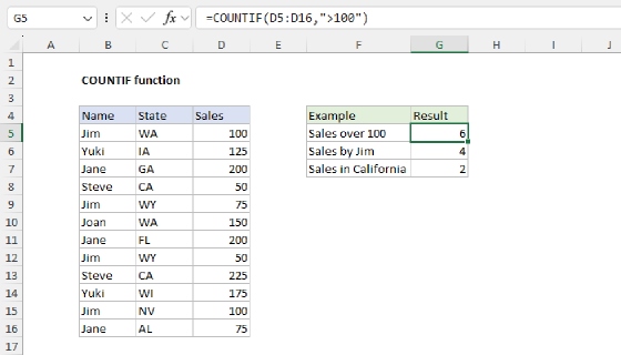Excel COUNTIF Function