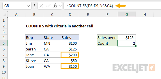 COUNTIFS function example - criteria in another cell
