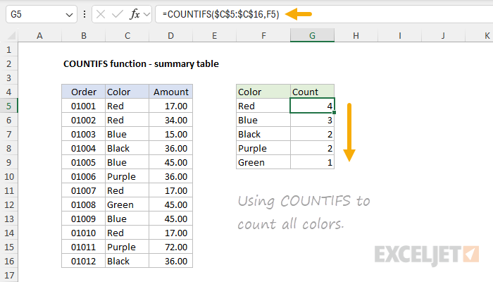COUNTIFS function example - making a simple summary table