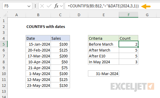 COUNTIFS function example - working with dates