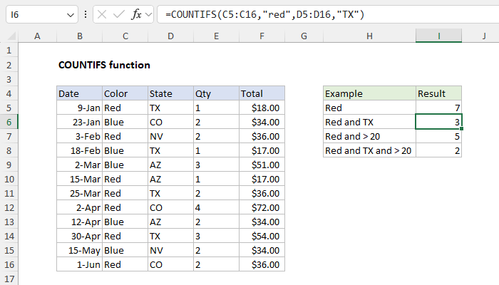COUNTIFS Function