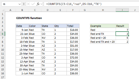 Excel COUNTIFS Function