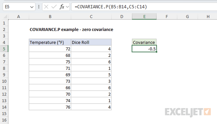 Temperature and Dice Roll - Zero covariance example