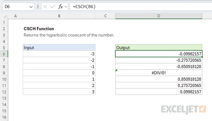 Excel CSCH Function