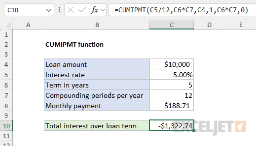 Example of the CUMIPMT function to calculate total interest paid