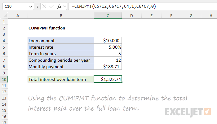 Excel CUMIPMT Function