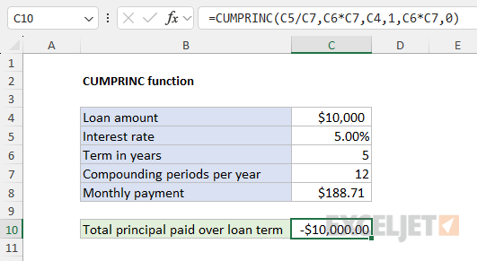 How to use the CUMIPMT function to calculate the total principal paid on a loan