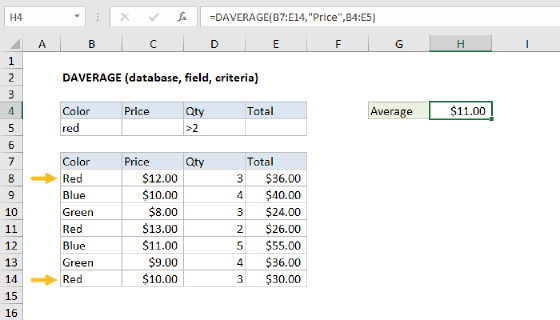Excel DAVERAGE Function