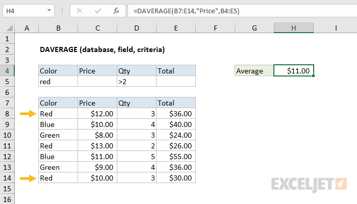 Excel DAVERAGE Function