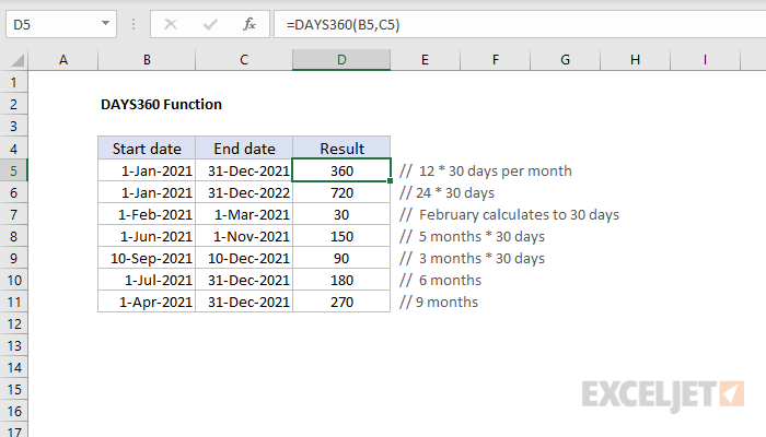 Excel DAYS360 Function