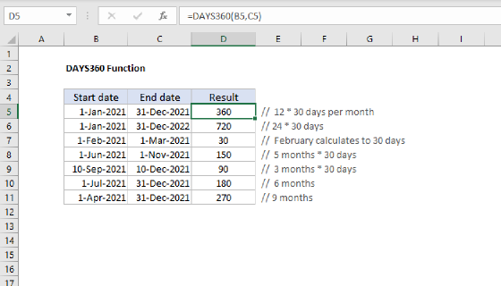 Excel DAYS360 Function