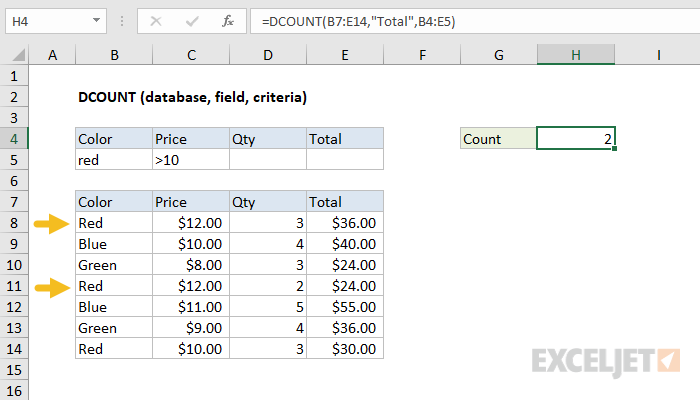 Excel DCOUNT Function