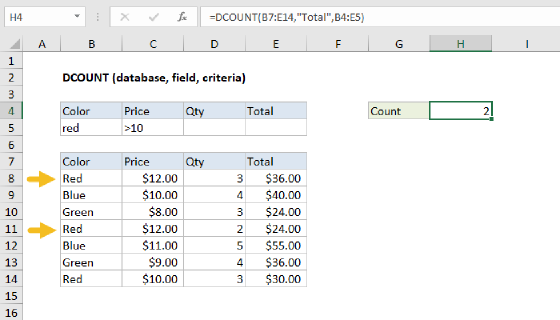 Excel DCOUNT Function