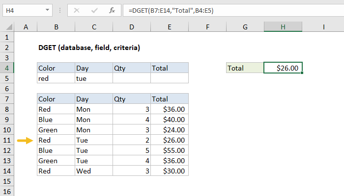 Excel DGET function | Exceljet
