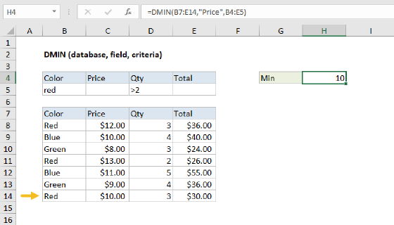 Excel DMIN Function