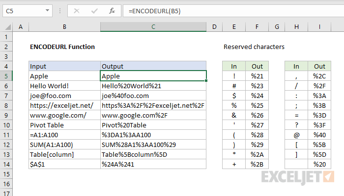 Excel ENCODEURL Function