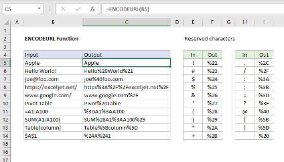 Excel ENCODEURL Function