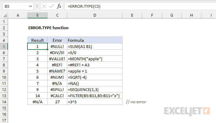 Excel ERROR.TYPE Function