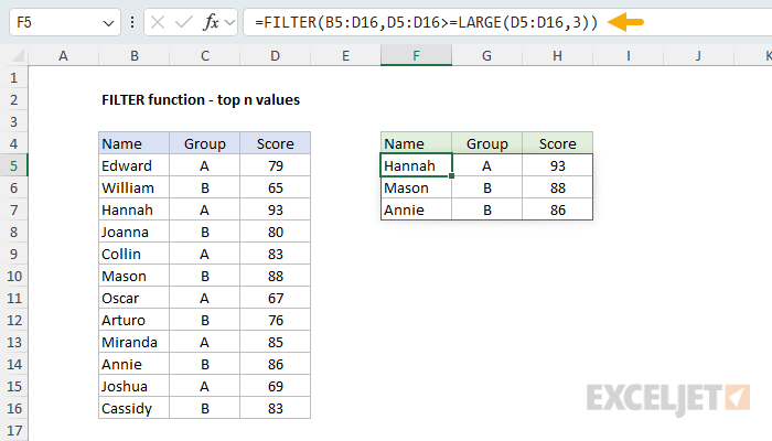 FILTER - top n values