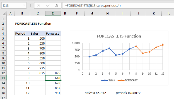 Excel FORECAST.ETS Function