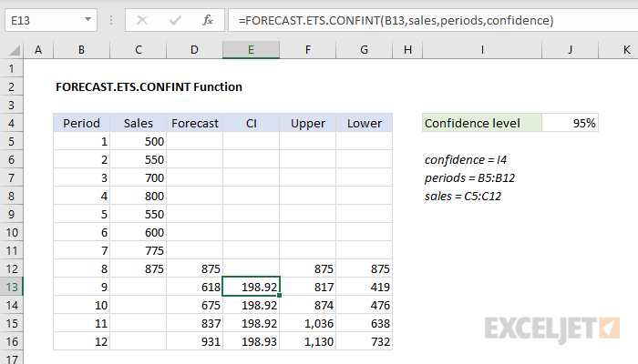 Excel FORECAST.ETS.CONFINT Function