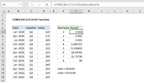 Excel FORECAST.ETS.STAT Function