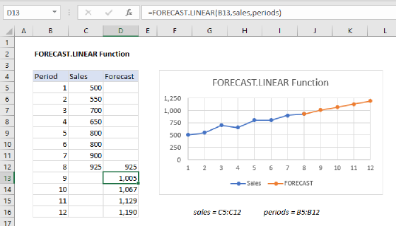 Excel FORECAST.LINEAR Function