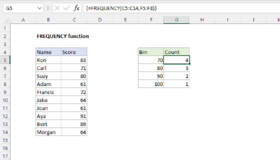 Excel FREQUENCY Function