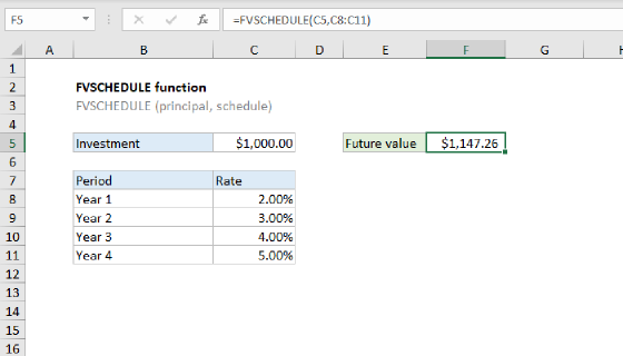 Excel FVSCHEDULE Function