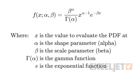 The mathematical formula for the probability density function (PDF) of the gamma distribution.