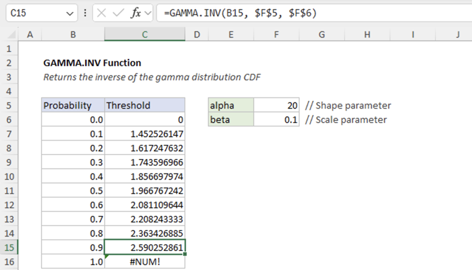 Excel GAMMA.INV function | Exceljet