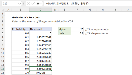 Excel GAMMA.INV Function