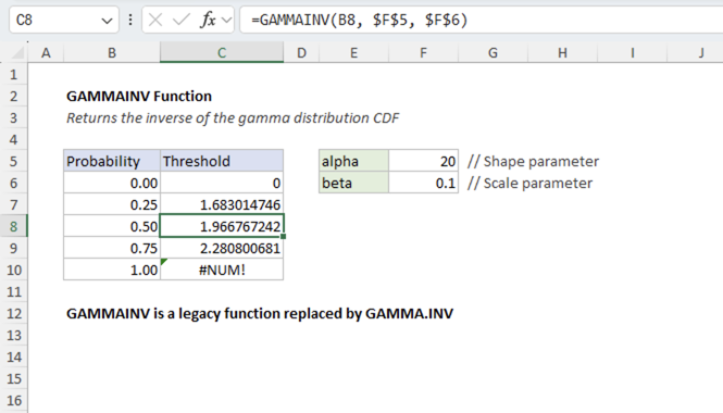 Excel GAMMAINV function | Exceljet