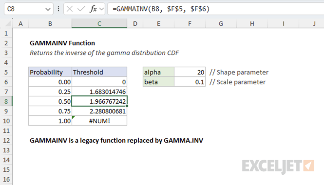 Excel GAMMAINV Function