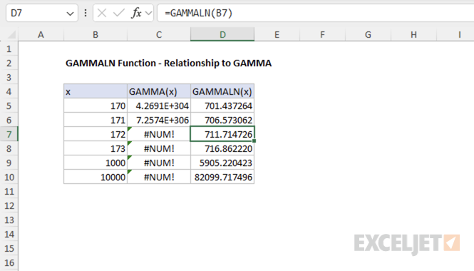 Excel table comparing GAMMA and GAMMALN for large x values, showing GAMMA returns huge numbers or #NUM! errors, while GAMMALN gives valid logarithmic results.