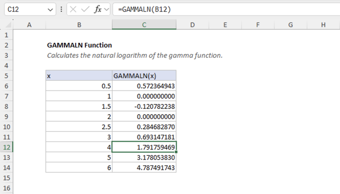 Excel GAMMALN function | Exceljet