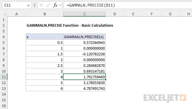 Excel GAMMALN.PRECISE function basic calculations example