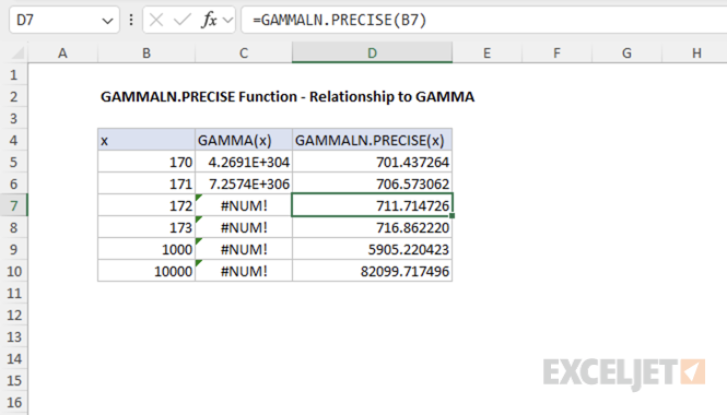 Excel table comparing GAMMA and GAMMALN.PRECISE for large x values, showing GAMMA returns huge numbers or #NUM! errors, while GAMMALN.PRECISE gives valid logarithmic results.