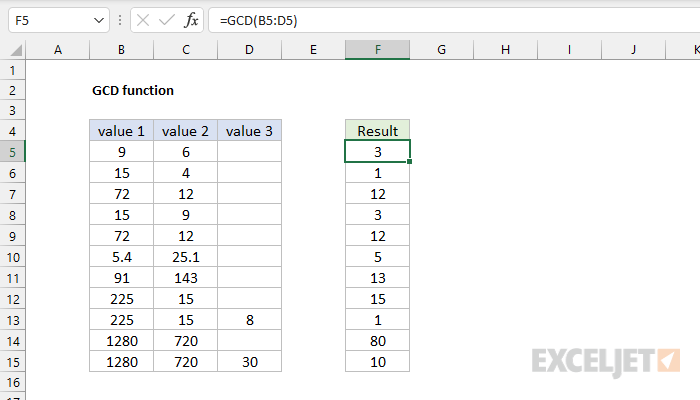 Excel GCD Function